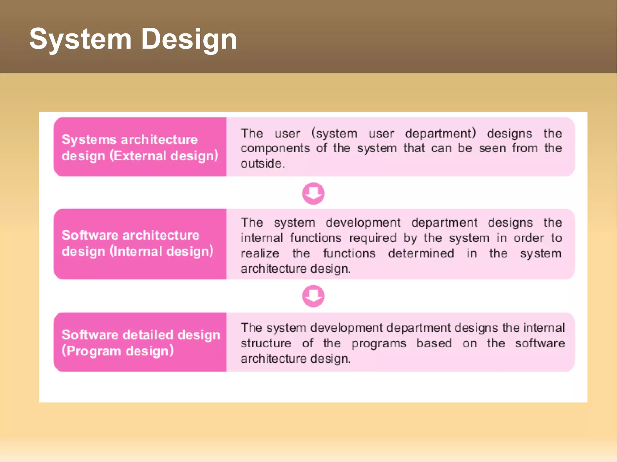 System Design
 