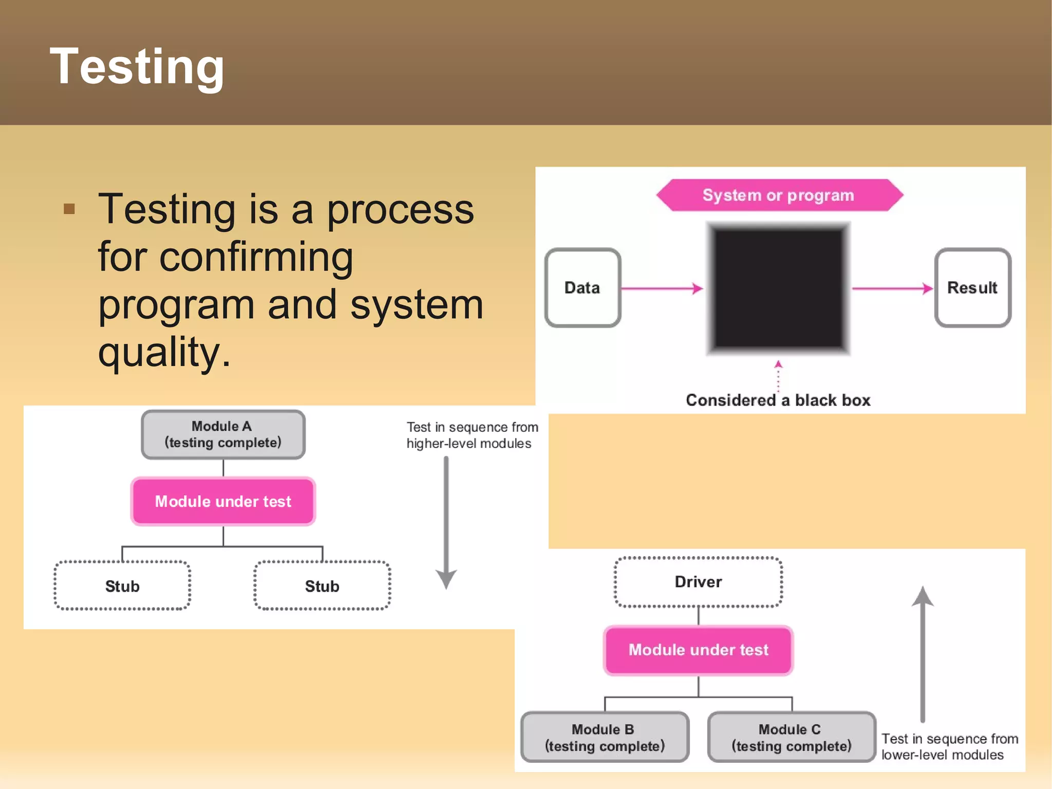 Testing

   Testing is a process
    for confirming
    program and system
    quality.

 