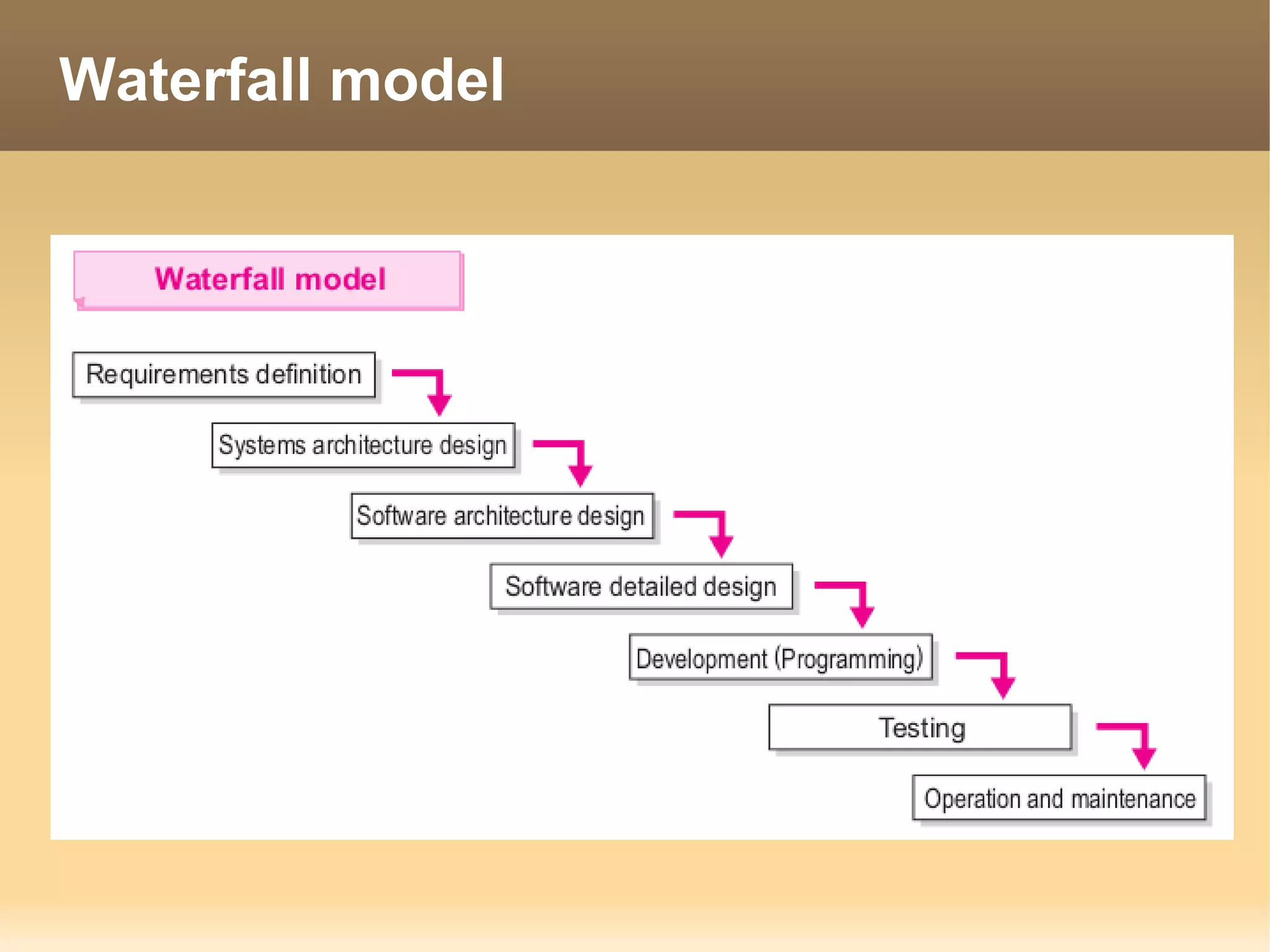 Waterfall model
 