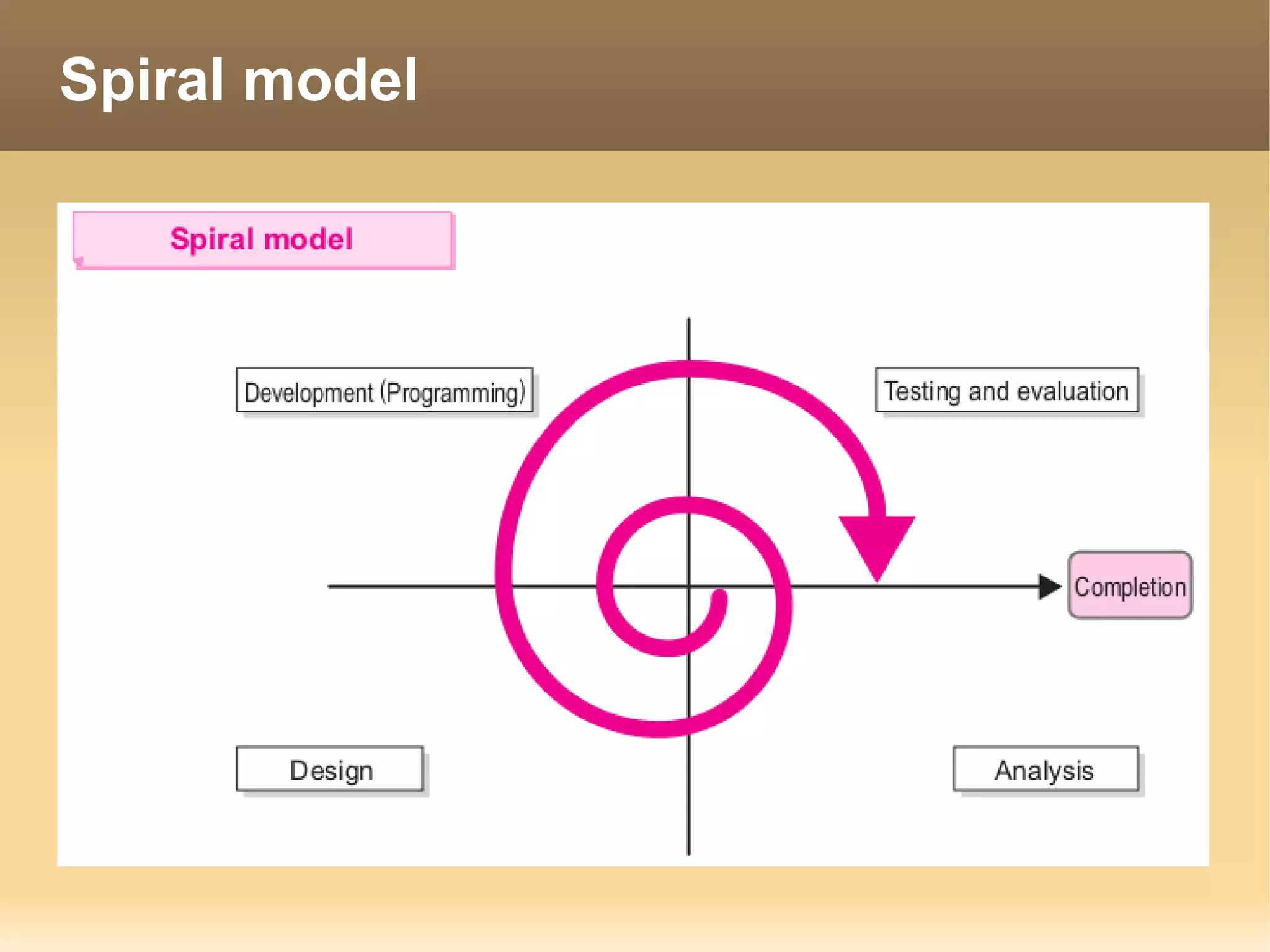 Spiral model
 