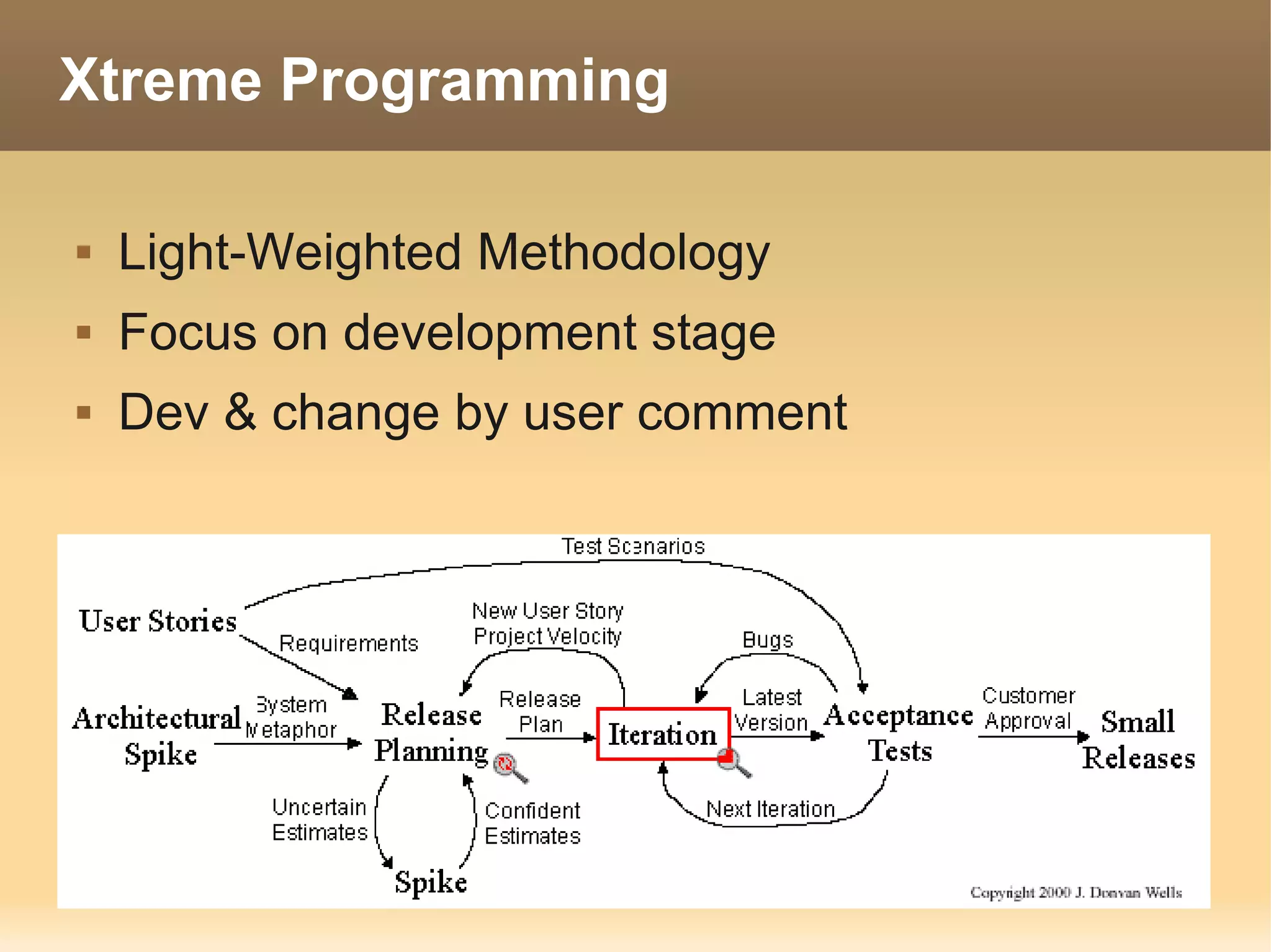 Xtreme Programming

   Light-Weighted Methodology
   Focus on development stage
   Dev & change by user comment
 