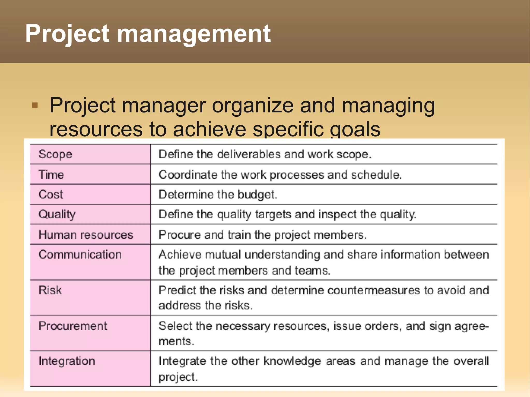 Project management

   Project manager organize and managing
    resources to achieve specific goals
 