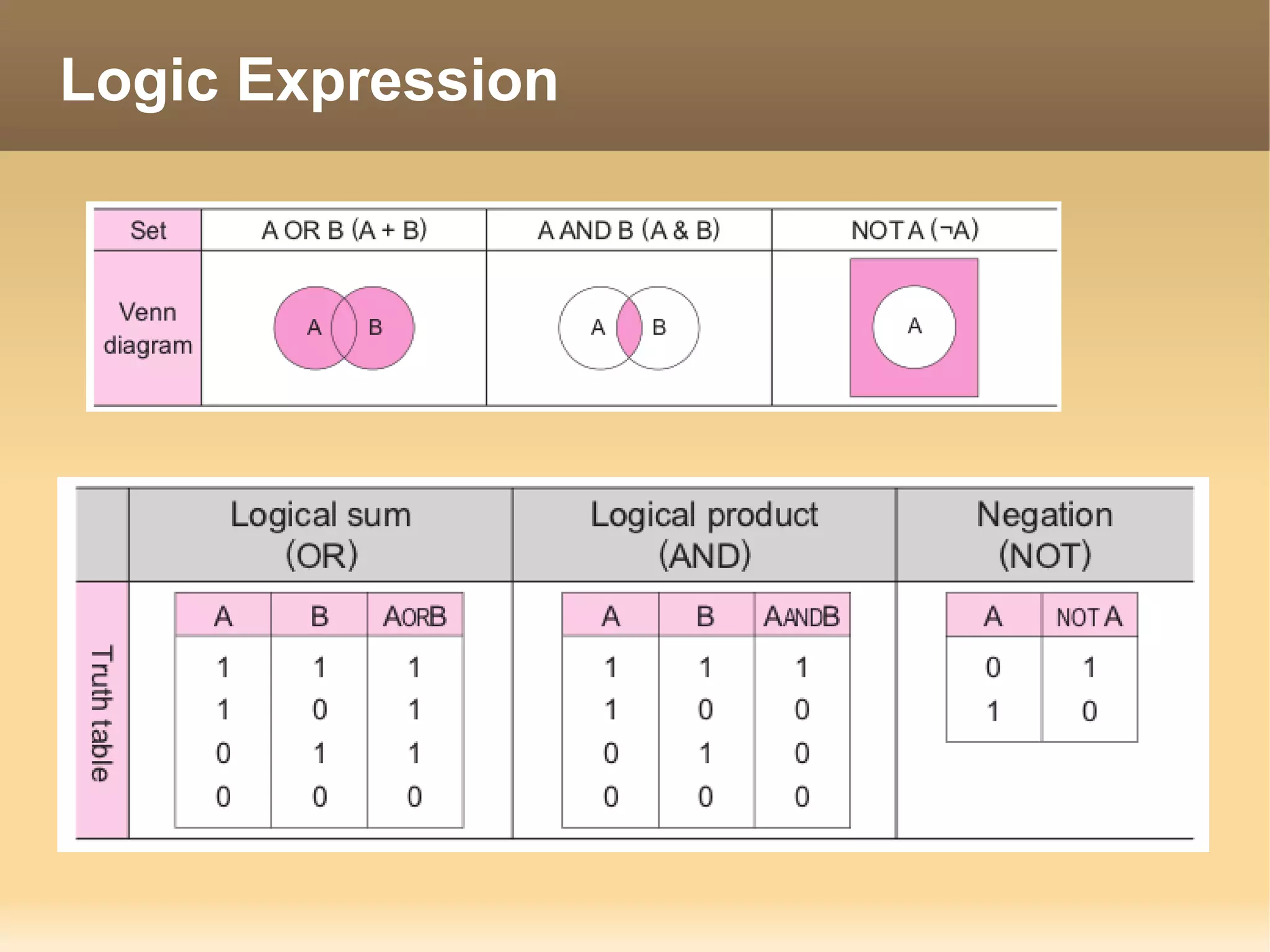 Logic Expression
 