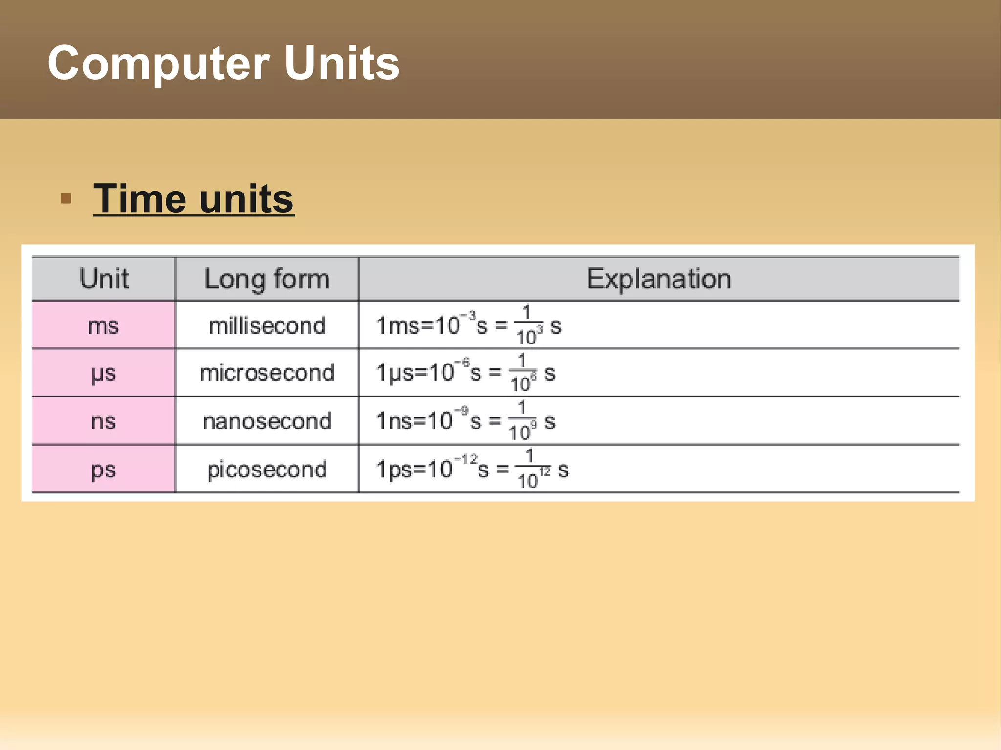 Computer Units

   Time units
 