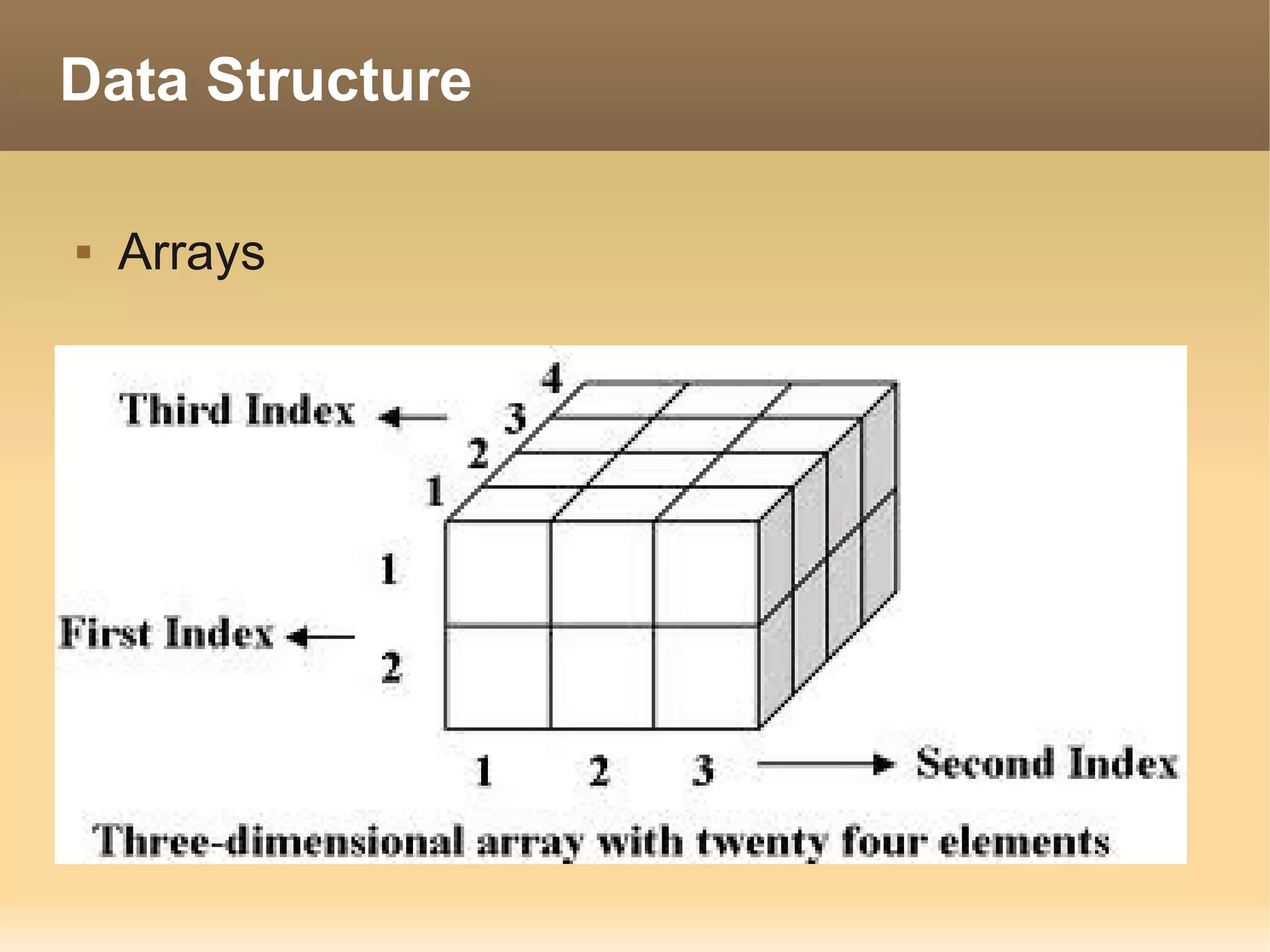 Data Structure

   Arrays
 