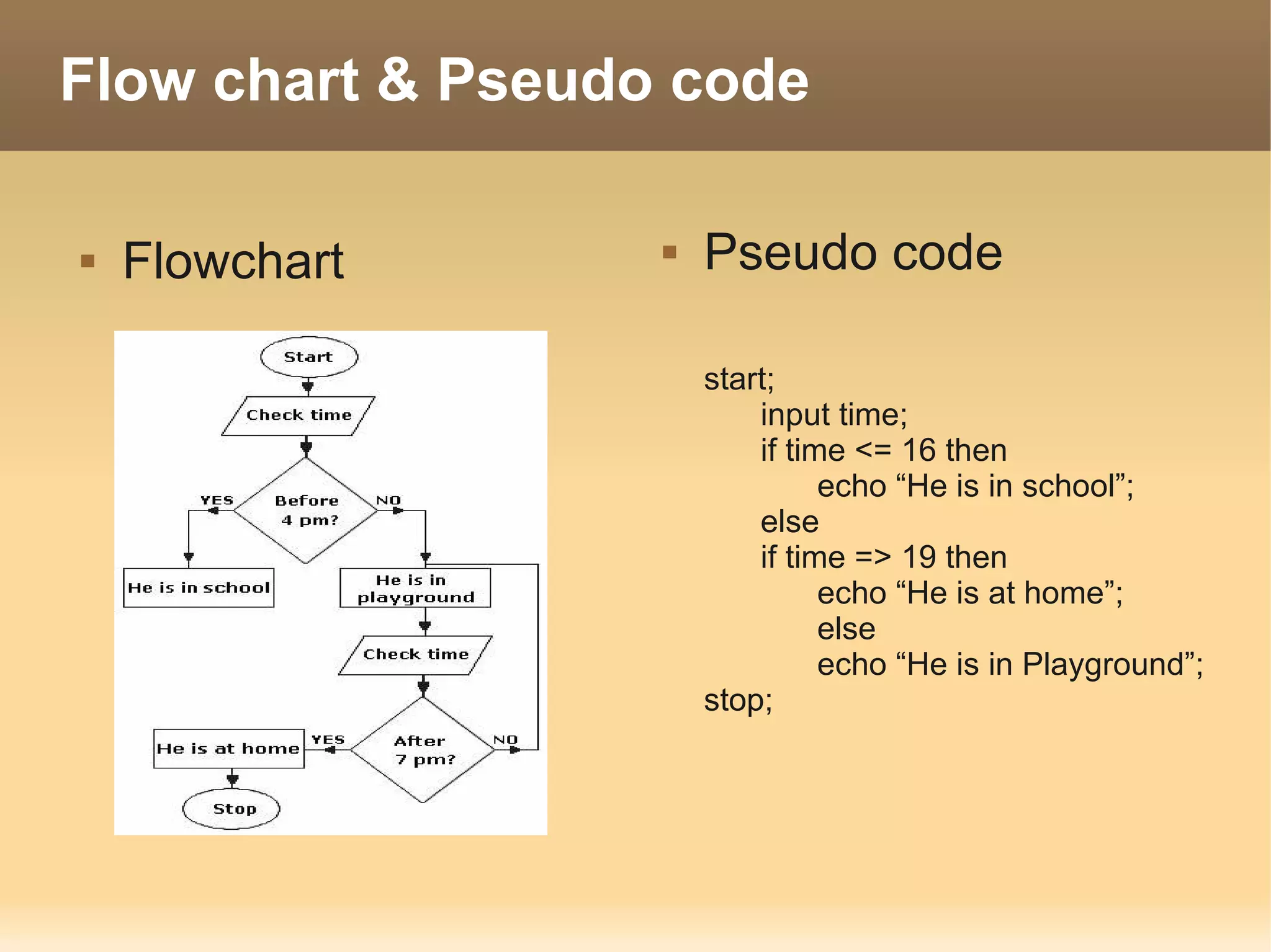 Flow chart & Pseudo code

   Flowchart         Pseudo code

                       start;
                           input time;
                           if time <= 16 then
                                 echo “He is in school”;
                           else
                           if time => 19 then
                                 echo “He is at home”;
                                 else
                                 echo “He is in Playground”;
                       stop;
 