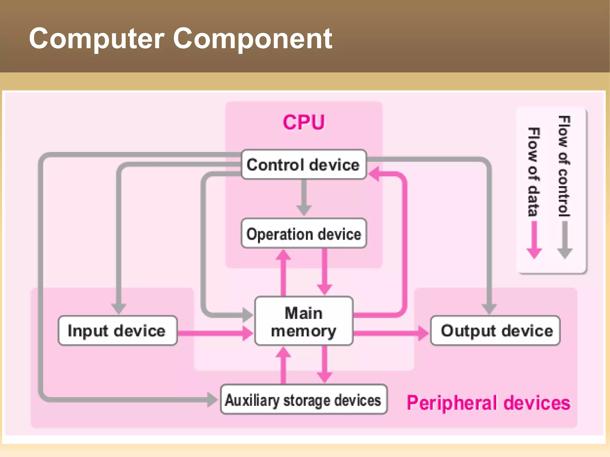 Computer Component
 