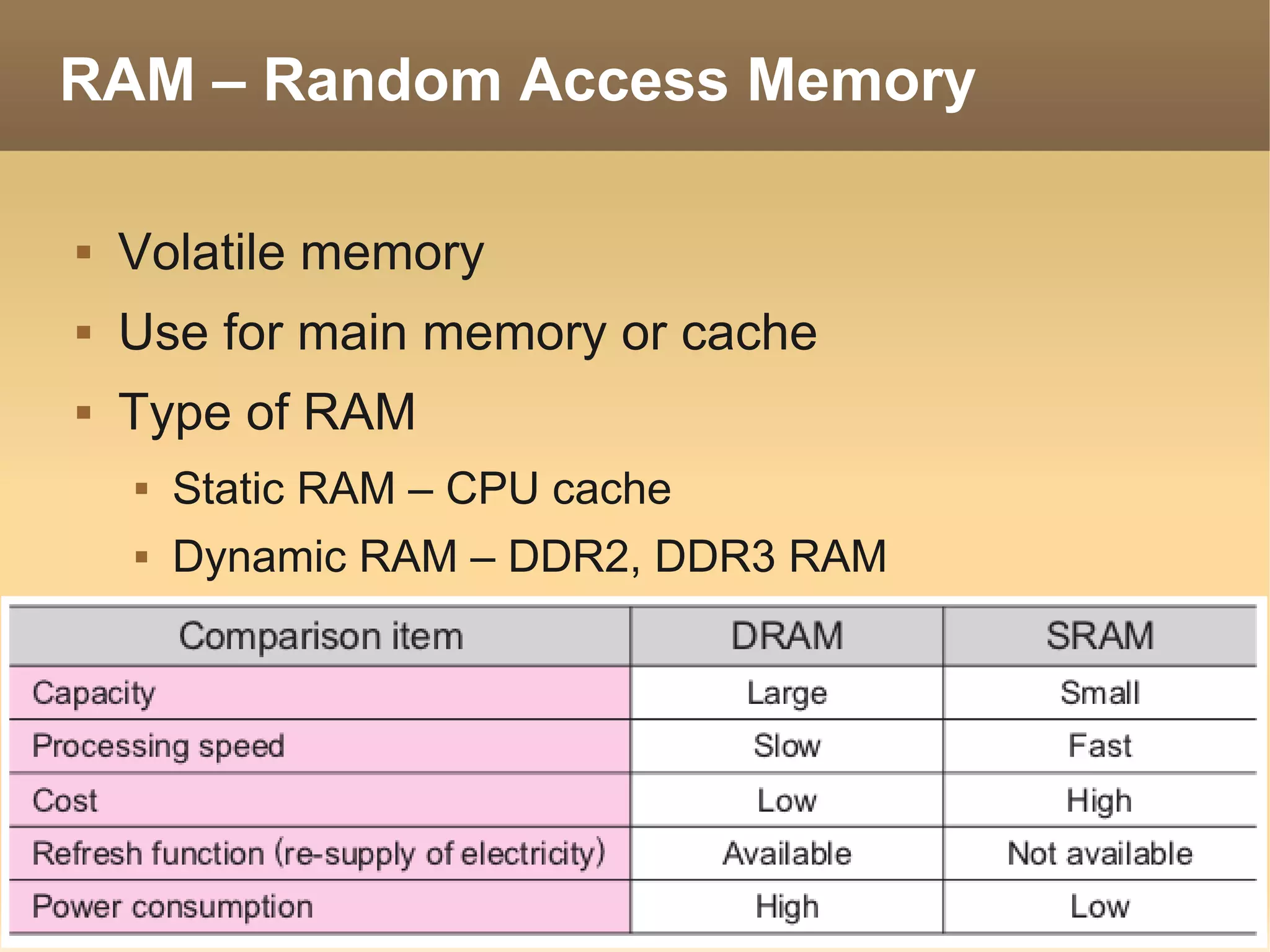 RAM – Random Access Memory

   Volatile memory
   Use for main memory or cache
   Type of RAM
       Static RAM – CPU cache
       Dynamic RAM – DDR2, DDR3 RAM
 