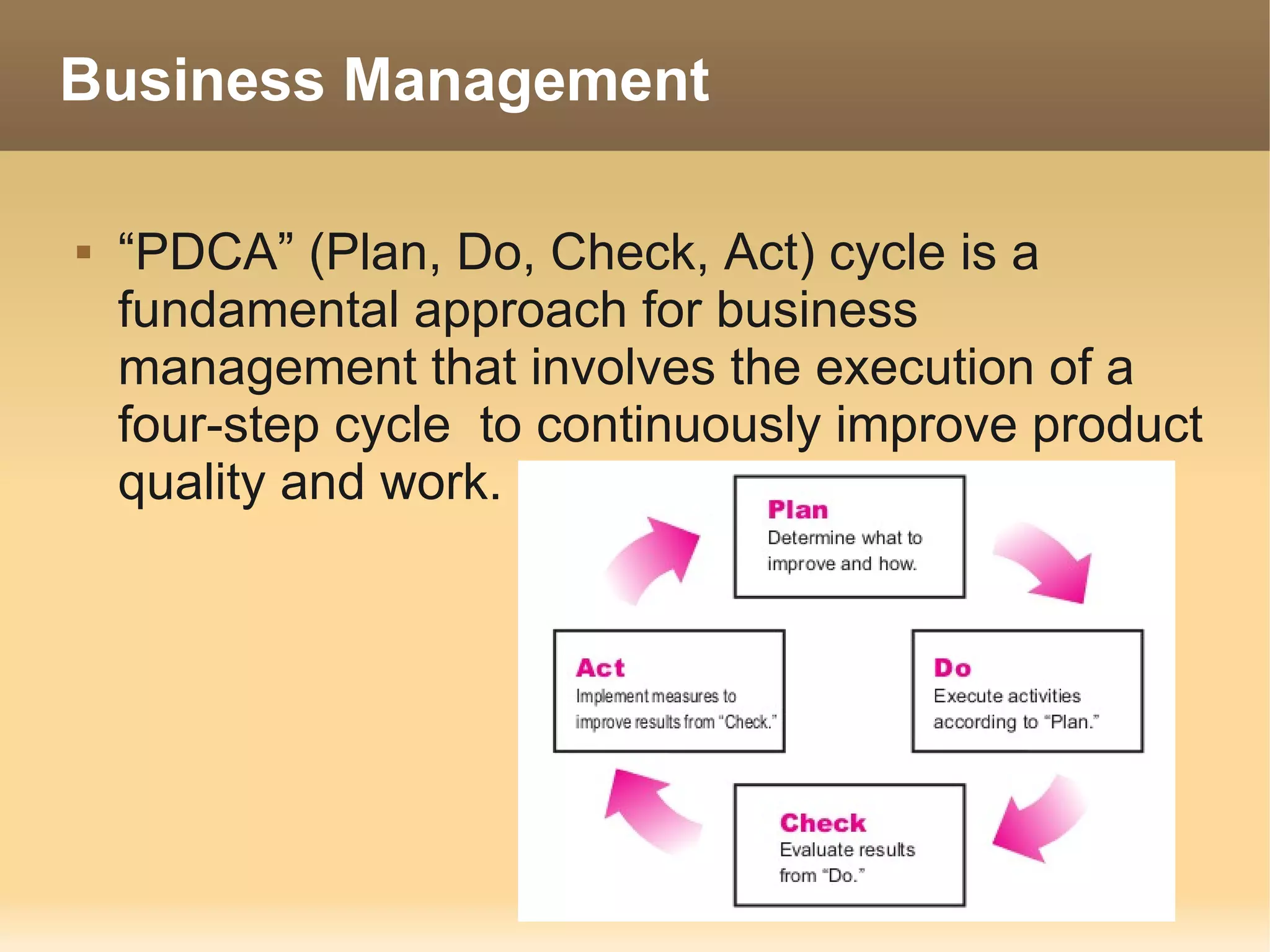 Business Management

   “PDCA” (Plan, Do, Check, Act) cycle is a
    fundamental approach for business
    management that involves the execution of a
    four-step cycle to continuously improve product
    quality and work.
 