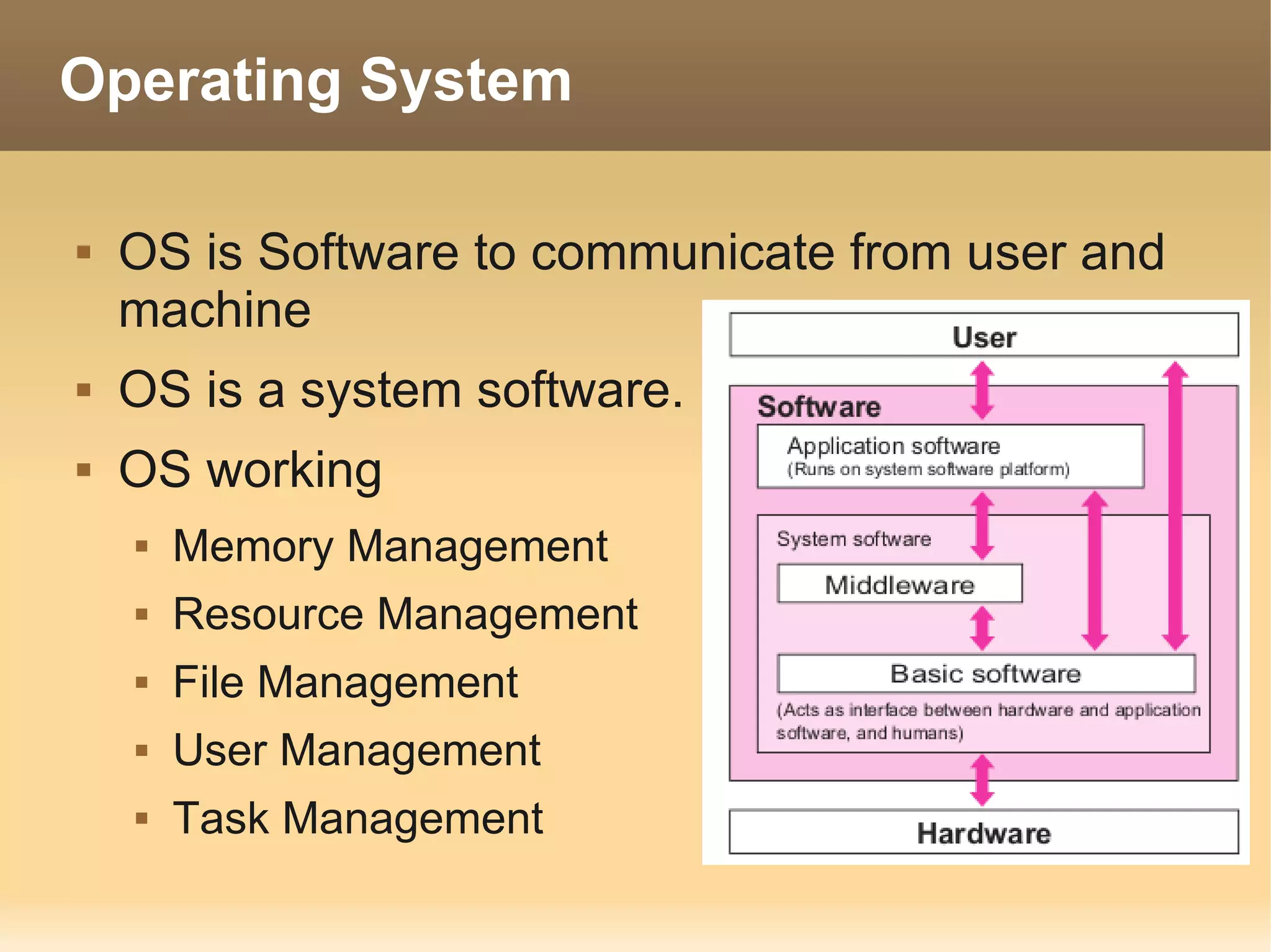 Operating System

   OS is Software to communicate from user and
    machine
   OS is a system software.
   OS working
       Memory Management
       Resource Management
       File Management
       User Management
       Task Management
 