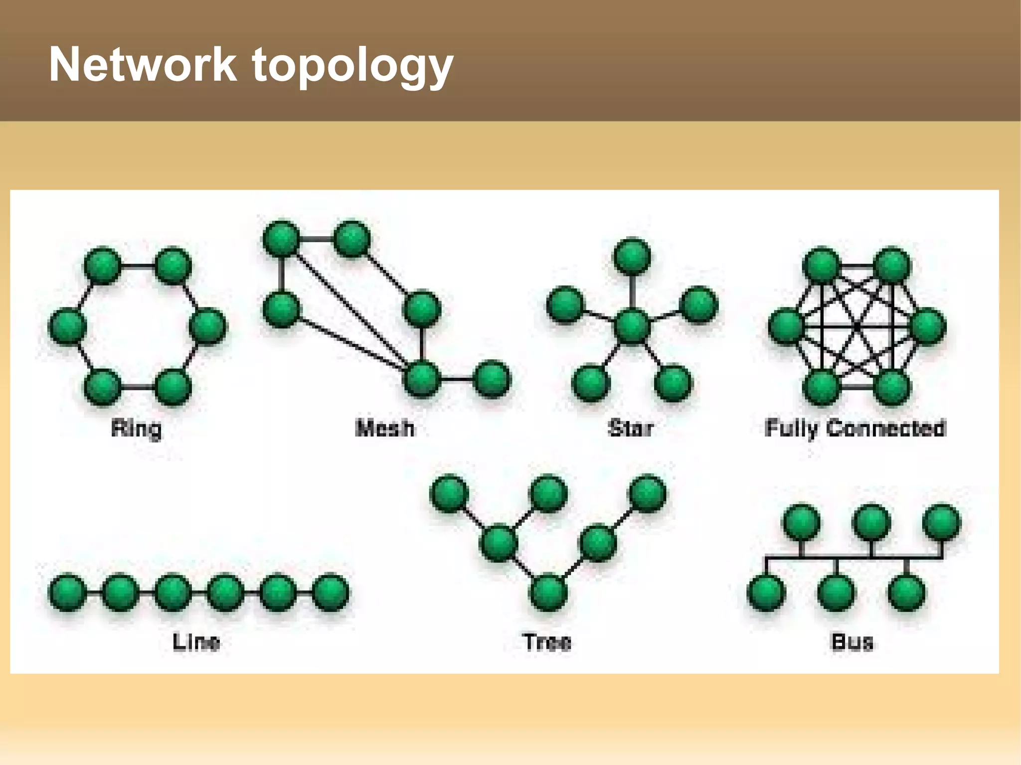Network topology
 