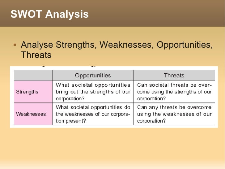 econet wireless international swot analysis View faith chuma’s profile on linkedin, the world's largest professional community faith has 3 jobs listed on their profile see the complete profile on linkedin and discover faith’s . econet wireless international swot analysis View faith chuma’s profile on linkedin, the world's largest professional community faith has 3 jobs listed on their profile see the complete profile on linkedin and discover faith’s .