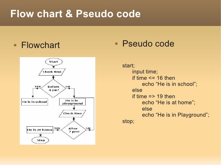 pseudo code to flowchart generator itpe brief pseudo code to flowchart generator itpe brief