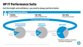 HP IT Performance Suite
Get the insight and confidence you need to always perform better
             Chief Information Officer
                  170 KPIs                                                                150+ KPIs                                                        130+ KPIs
                  via HP research                                                         captured digitally today                                         in Executive Scorecard

                                                                                Covering the full IT lifecycle

                                  Finance, planning                                                  Application
                                                                                                                                                     Operations*
                                  & administration                                                  development




               Annual         11%                                              Annual         19%                                       Annual     70%
               IT spend                                                        IT spend                                                 IT spend


                                                                                                                                                   *Including IT operations, security &
                                                                                                                                                     information management

13   © Copyright 2012 Hewlett-Packard Development Company, L.P. The information contained herein is subject to change without notice.
 