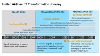 United Airlines: IT Transformation Journey

                  ERA OF SILOS                                                         TRANSFORMATION ERA                                        PERFORMANCE ERA
                                                                                                                                                 Business-centric IT
                                                                                              Service-centric IT                                Performance Management
                                                                                                 Business technology optimization
                                                                     Release Management, Portfolio Management
          Techno-centric IT                           Application Quality, Performance Testing, Service Catalog
                                           Asset Discovery and Configuration Management
                             Project & Portfolio Mgmt
                  Service Mgmt, Asset Mgmt.
     Monitoring, Network Mgmt, Client Automation
2004               2005                2006                  2007 2008                                      2009                        2010   2011      2012       2013
                                                                                                                                           Merger with Continental
Use of technology to support                                                   IT services aligned to business                                 Partnership with business to
infrastructure and operations                                                  requirements, based on common                                   drive strategic direction
                                                                               infrastructure, framework, and                                  leveraging a mature and
                                                                               workflow                                                        flexible infrastructure
15   © Copyright 2012 Hewlett-Packard Development Company, L.P. The information contained herein is subject to change without notice.
 