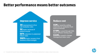 Better performance means better outcomes



                                       Improve service                                                                 Reduce cost
                                       3X improvement in first                                                         $5M/yr saved by cutting
                                       call resolution rates                                                           mean time to resolution from
                                                                                                                       hours to seconds
                                       9X faster retrieval of
                                       patient records                                                                 $19M/yr saved through 50%
                                                                                                                       lower software testing costs
                                       66% reduction in unplanned
                                       failure rates                                                                   $32M/yr saved in change
                                                                                                                       management labor costs
                                       900% faster recovery from
                                       business critical outages




19   © Copyright 2012 Hewlett-Packard Development Company, L.P. The information contained herein is subject to change without notice.
 