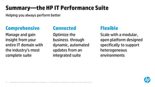 Summary—the HP IT Performance Suite
Helping you always perform better


Comprehensive                                                           Connected                                                       Flexible
Manage and gain                                                         Optimize the                                                    Scale with a modular,
insight from your                                                       business through                                                open platform designed
entire IT domain with                                                   dynamic, automated                                              specifically to support
the industry’s most                                                     updates from an                                                 heterogeneous
complete suite                                                          integrated suite                                                environments




20   © Copyright 2012 Hewlett-Packard Development Company, L.P. The information contained herein is subject to change without notice.
 