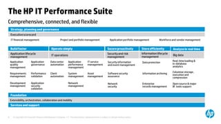 The HP IT Performance Suite
Comprehensive, connected, and flexible
    Strategy, planning and governance
    Executive scorecard
    IT financial management                              Project and portfolio management                     Application portfolio management         Workforce and vendor management


    Build faster                               Operate simply                                               Secure proactively           Store efficiently       Analyze in real time
    Application lifecycle                                                                                   Security and risk            Information lifecycle
                                               IT operations                                                                                                     Big data
    management                                                                                              management                   management
    Application          Application          Data center        Application          IT service            Security information                                 Real-time loading &
                                                                                                                                         Data protection         in-database
    quality              governance           automation         performance          management            and event management
    management                                                   management                                                                                      analytics
                                                                                                                                                                 Columnar storage,
    Requirements         Performance          Client             System               Asset                 Software security            Information archiving   execution and
    management           validation           automation         management           management            assurance                                            compression
    Development          Application                             Network                                    Network                      Enterprise              Open source & major
    management           security                                management                                 security                     records management      BI tools support
                         validation

    Foundation
    Extensibility, orchestration, collaboration and mobility
    Services and support


9     © Copyright 2012 Hewlett-Packard Development Company, L.P. The information contained herein is subject to change without notice.
 