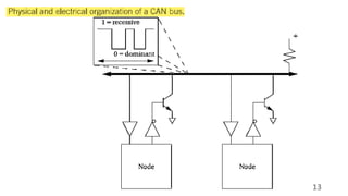 Embedded Networking - Serial Bus Communication Protocols – CAN BusCAN ...