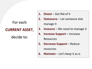 1. Divest – Get Rid of it
                 2. Outsource – Let someone else
   For each          manage it
CURRENT ASSET,  ...