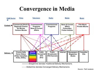 Handling Media – An Inside Perspective | PDF