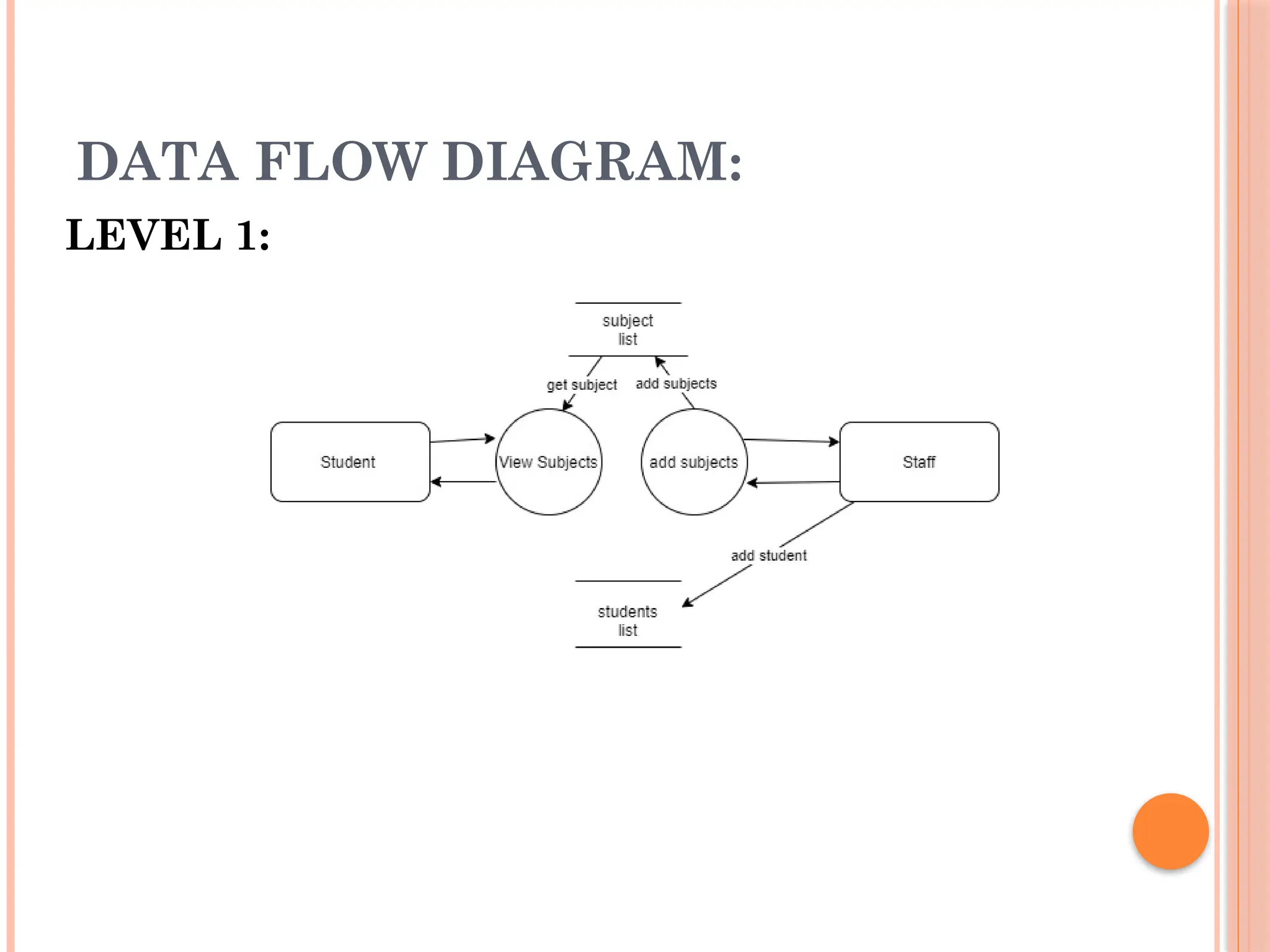 DATA FLOW DIAGRAM:
LEVEL 1:
 