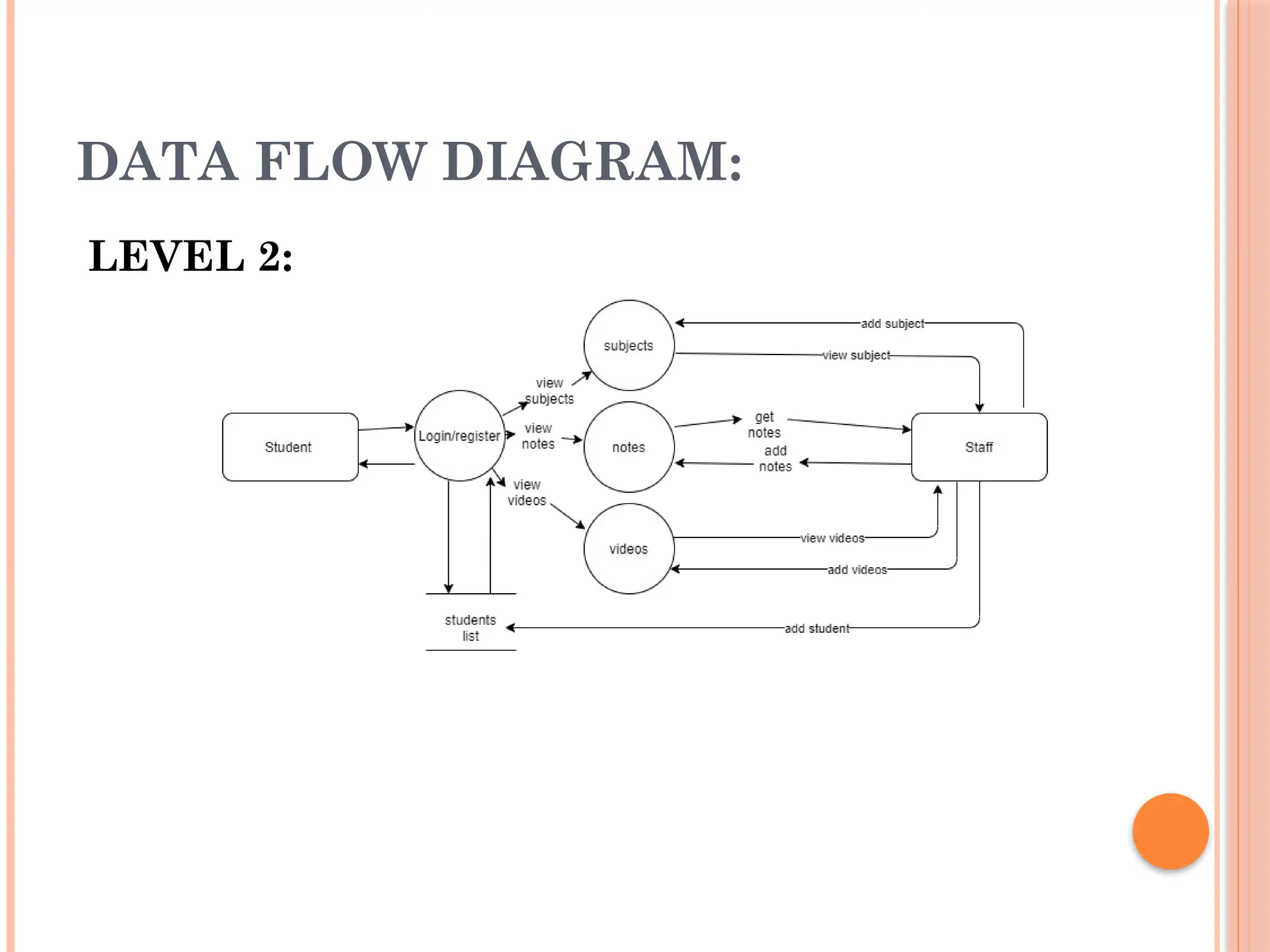 DATA FLOW DIAGRAM:
LEVEL 2:
 