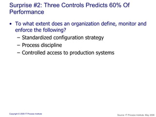 Surprise #2: Three Controls Predicts 60% Of Performance To what extent does an organization define, monitor and enforce the following? Standardized configuration strategy Process discipline Controlled access to production systems Source: IT Process Institute, May 2006 