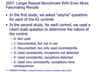 2007: Larger Repeat Benchmark With Even More Fascinating Results In the first study, we asked “yes/no” questions for each of the 63 controls In the second study, for each control, we used a Likert scale question to determine the nature of the control 0: Not used 1: Documented, but not in use 2: Documented, but only used inconsistently 3: Used consistently, exceptions not detected 4: Used consistently, exceptions detected 5: Used very consistently, exceptions have consequences Source: IT Process Institute/Institute of Internal Auditors (May 2007) 
