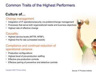 Common Traits of the Highest Performers Source: IT Process Institute  Change management Causality Compliance and continual reduction of operational variance Culture of… Integration of IT operations/security via problem/change management Processes that serve both organizational needs and business objectives Highest rate of effective change  Highest service levels (MTTR, MTBF) Highest first fix rate (unneeded rework) Production configurations Highest level of pre-production staffing Effective pre-production controls Effective pairing of preventive and detective controls 