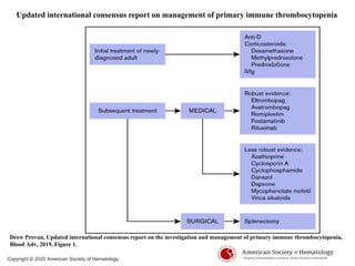Updated international consensus report on management of primary immune thrombocytopenia
Drew Provan, Updated international consensus report on the investigation and management of primary immune thrombocytopenia,
Blood Adv, 2019, Figure 1.
Copyright © 2020 American Society of Hematology
 