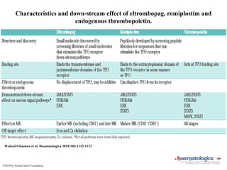 Characteristics and down-stream effect of eltrombopag, romiplostim and
endogenous thrombopoietin.
Waleed Ghanima et al. Haematologica 2019;104:1112-1123
©2019 by Ferrata Storti Foundation
 