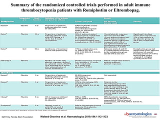 Summary of the randomized controlled trials performed in adult immune
thrombocytopenia patients with Romiplostim or Eltrombopag.
Waleed Ghanima et al. Haematologica 2019;104:1112-1123©2019 by Ferrata Storti Foundation
 