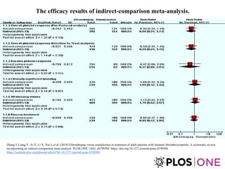 The efficacy results of indirect-comparison meta-analysis.
Zhang J, Liang Y, Ai Y, Li X, Xie J, et al. (2018) Eltrombopag versus romiplostim in treatment of adult patients with immune thrombocytopenia: A systematic review
incorporating an indirect-comparison meta-analysis. PLOS ONE 13(6): e0198504. https://doi.org/10.1371/journal.pone.0198504
https://journals.plos.org/plosone/article?id=10.1371/journal.pone.0198504
 