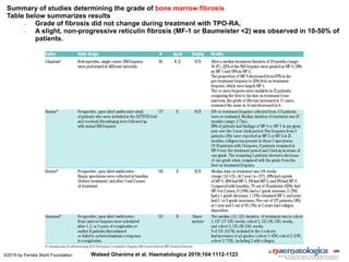 Summary of studies determining the grade of bone marrow fibrosis
Table below summarizes results
• Grade of fibrosis did not change during treatment with TPO-RA,
• A slight, non-progressive reticulin fibrosis (MF-1 or Baumeister <2) was observed in 10-50% of
patients.
Waleed Ghanima et al. Haematologica 2019;104:1112-1123©2019 by Ferrata Storti Foundation
 