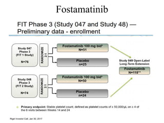 Fostamatinib
 