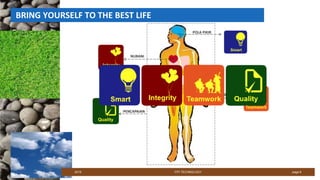 ITPI Technology - Value on Employee Character Building | PPTX