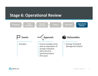 The	
  Role	
  of	
  IT	
  in	
  M&A	
  Events 37
Stage	
  6:	
  Operational	
  Review
Screening Initial	
  
Evaluation
De...
