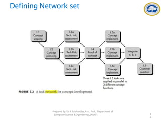 Defining Network set
PreparedBy: Dr.R. Mohandas,Asst. Prof., Department of
Computer Science &Engineering ,SRMIST. 1
6
 