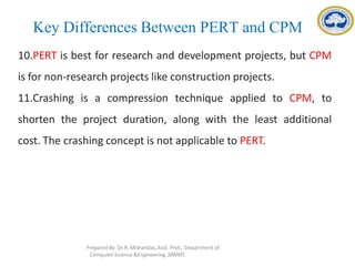 Key Differences Between PERT and CPM
10.PERT is best for research and development projects, but CPM
is for non-research projects like construction projects.
11.Crashing is a compression technique applied to CPM, to
shorten the project duration, along with the least additional
cost. The crashing concept is not applicable to PERT.
Prepared By: Dr.R. Mohandas,Asst. Prof., Department of
Computer Science &Engineering ,SRMIST.
 