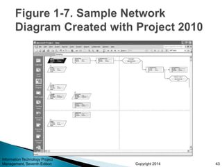 Copyright 2014
Information Technology Project
Management, Seventh Edition 43
 