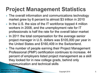 Copyright 2014
 The overall information and communications technology
market grew by 6 percent to almost $3 trillion in 2010
 In the U.S. the size of the IT workforce topped 4 million
workers in 2008, and the unemployment rate for IT
professionals is half the rate for the overall labor market
 In 2011 the total compensation for the average senior
project manager in U.S. dollars was $105,000 per year in
the United States and $160,409 in the Switzerland.
 The number of people earning their Project Management
Professional (PMP) certification continues to increase. 44
percent of employers listed project management as a skill
they looked for in new college grads, behind only
communication and technical skills
Information Technology Project
Management, Seventh Edition 5
 
