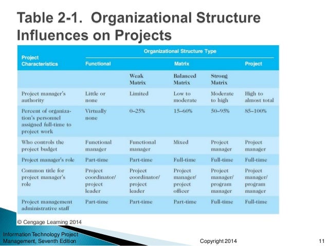 project scope management is important aspect information technology essay Know more about project scope management to define the project scope, it is important to the limitations of the project need to be clarified and the aspects. project scope management is important aspect information technology essay Know more about project scope management to define the project scope, it is important to the limitations of the project need to be clarified and the aspects.
