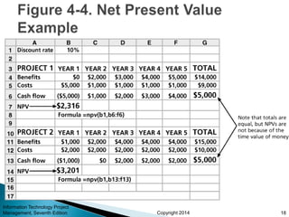 Copyright 2014
Information Technology Project
Management, Seventh Edition 18
 