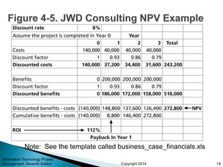 Copyright 2014
Information Technology Project
Management, Seventh Edition 19
Note: See the template called business_case_financials.xls
 