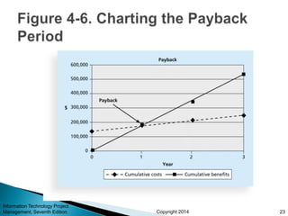 Copyright 2014
Information Technology Project
Management, Seventh Edition 23
 