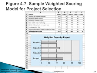 Copyright 2014
Information Technology Project
Management, Seventh Edition 25
 