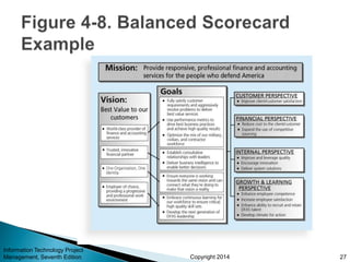Copyright 2014
Information Technology Project
Management, Seventh Edition 27
 