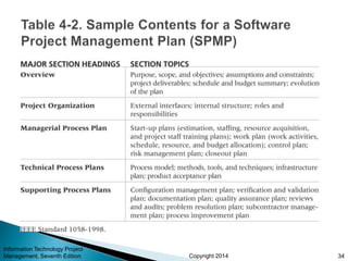 Copyright 2014
Information Technology Project
Management, Seventh Edition 34
 