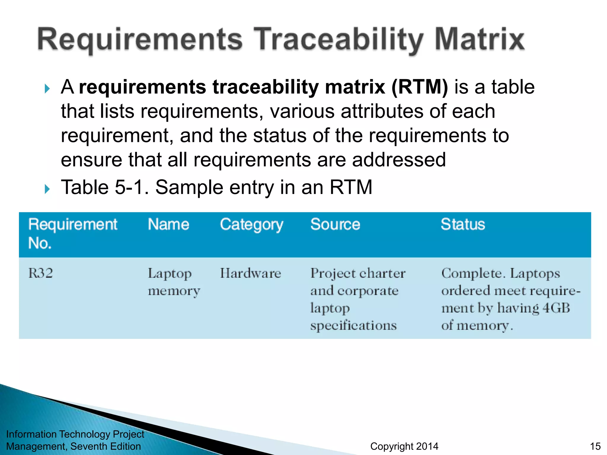 Copyright 2014
 A requirements traceability matrix (RTM) is a table
that lists requirements, various attributes of each
requirement, and the status of the requirements to
ensure that all requirements are addressed
 Table 5-1. Sample entry in an RTM
Information Technology Project
Management, Seventh Edition 15
 